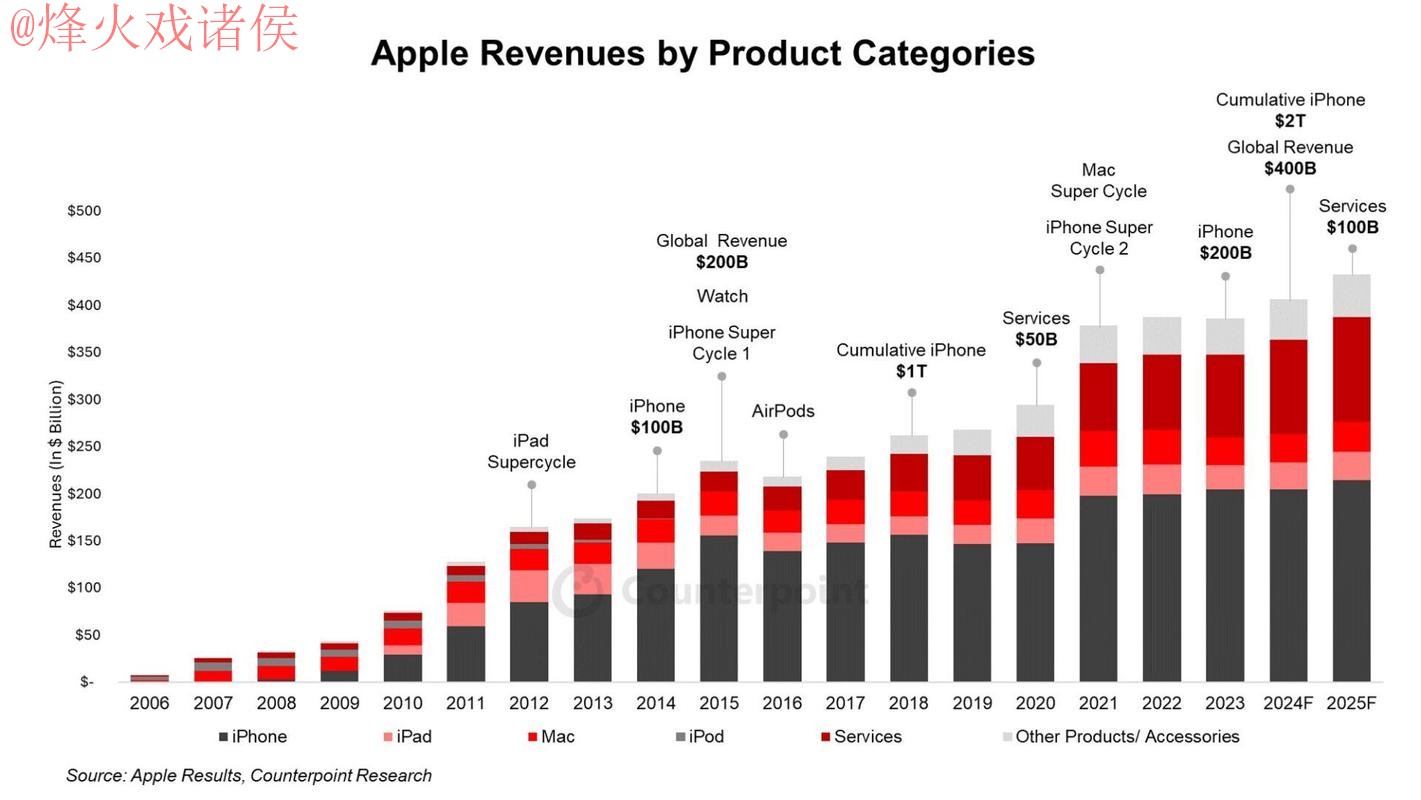 2026世界杯盘口苹果官方分析与趋势